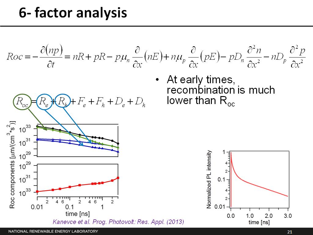 6- factor analysis