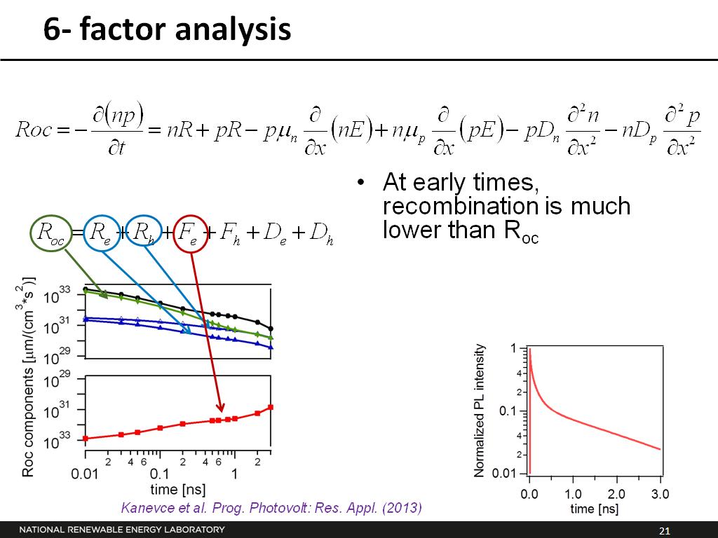 6- factor analysis