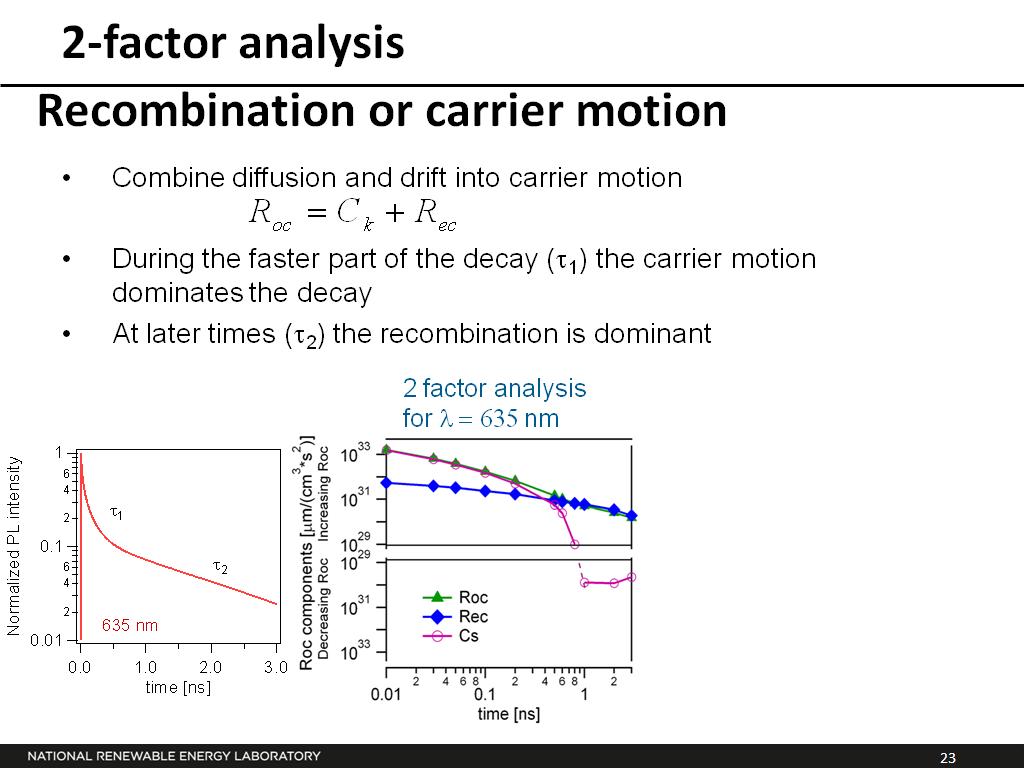 Recombination or carrier motion