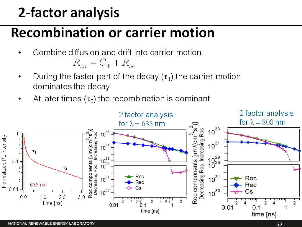 Recombination or carrier motion