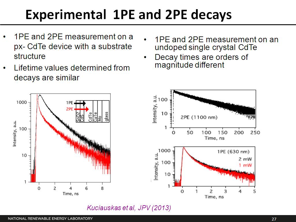 Experimental 1PE and 2PE decays
