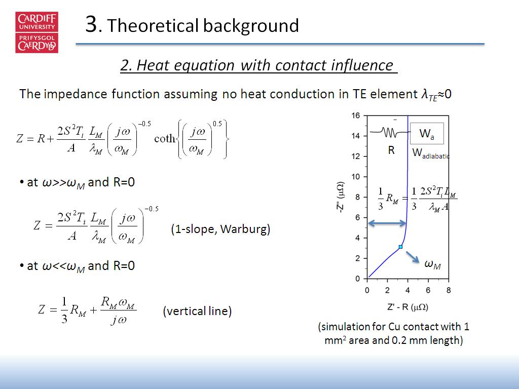 3. Theoretical background