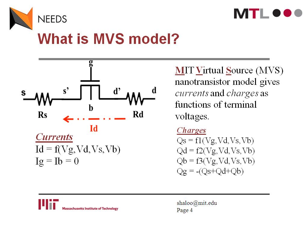 What is MVS model?