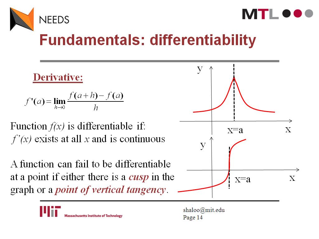 Fundamentals: differentiability