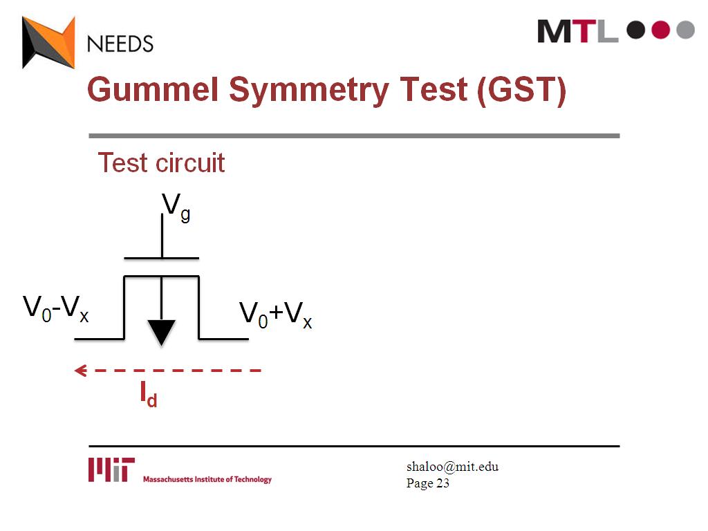 Gummel Symmetry Test (GST)