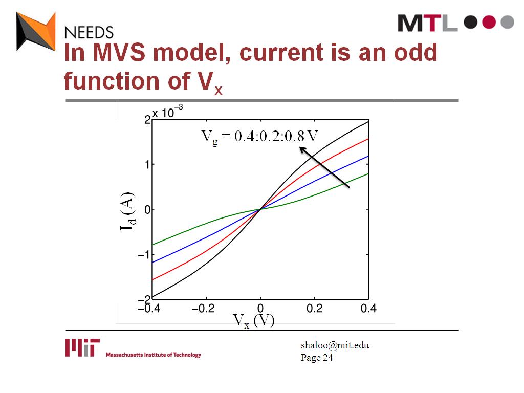 In MVS model, current is an odd function of Vx