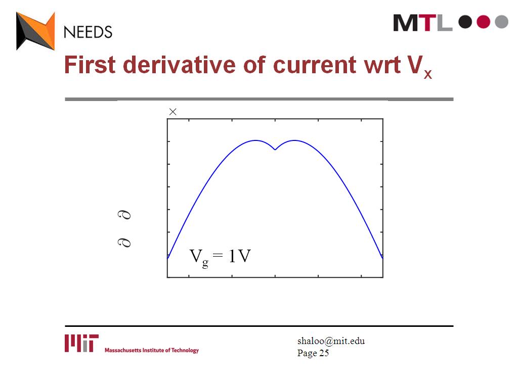 First derivative of current wrt Vx