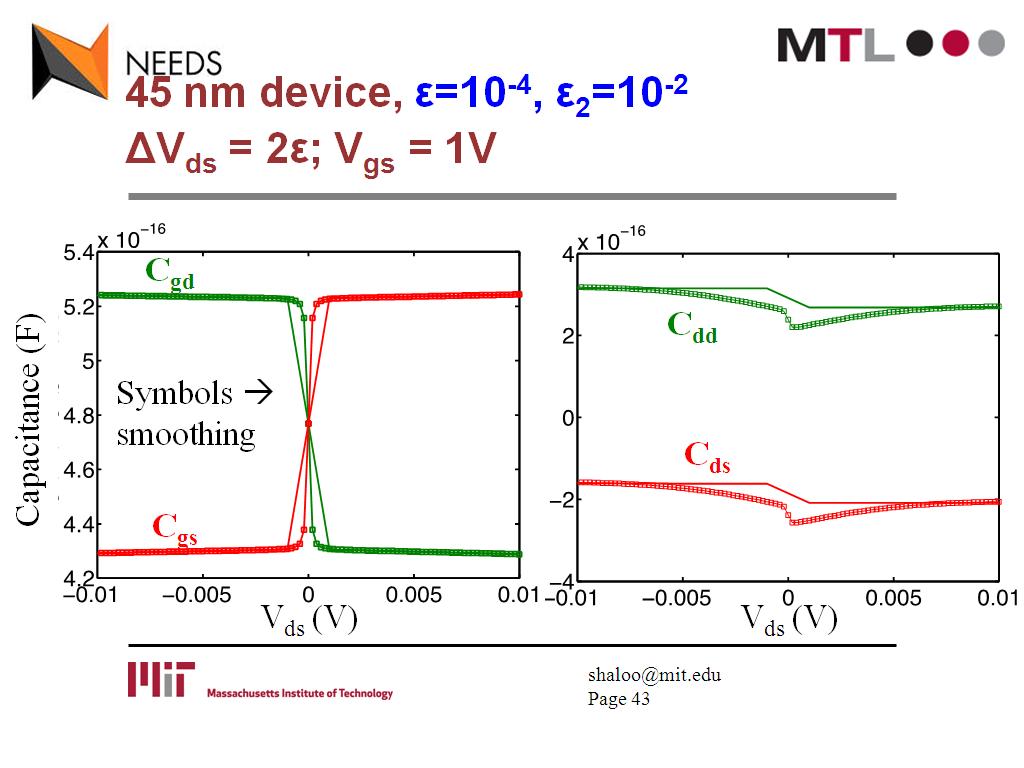 45 nm device, ε=10-4, ε2=10-2 ΔVds = 2ε; Vgs = 1V
