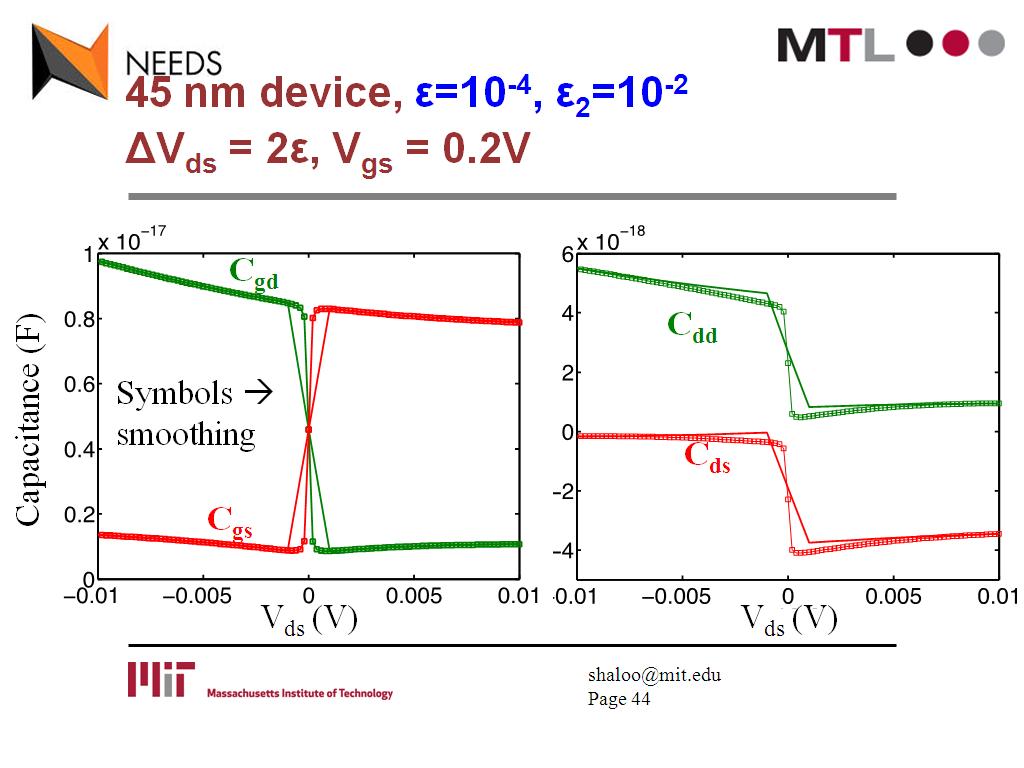 45 nm device, ε=10-4, ε2=10-2 ΔVds = 2ε, Vgs = 0.2V