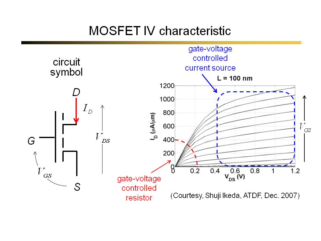 MOSFET IV characteristic