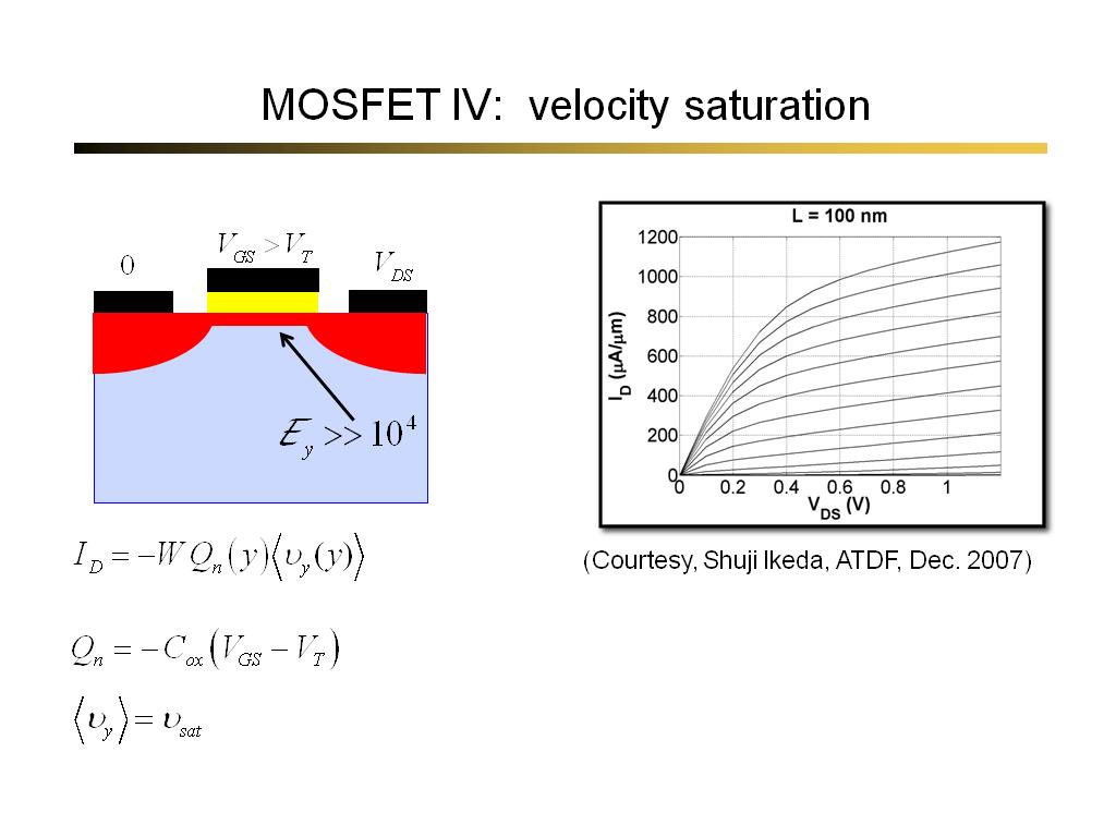 MOSFET IV: velocity saturation