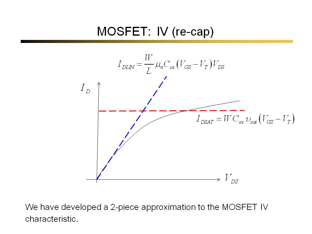 MOSFET: IV (re-cap)