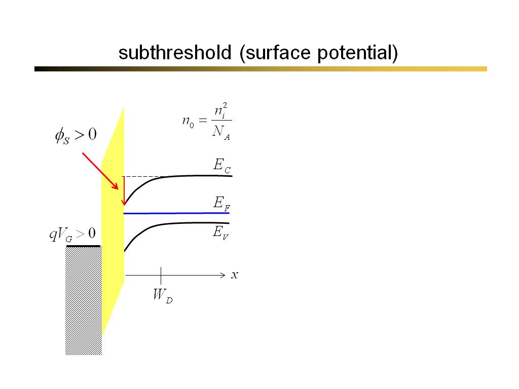 subthreshold (surface potential)