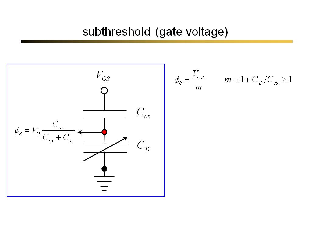 subthreshold (gate voltage)