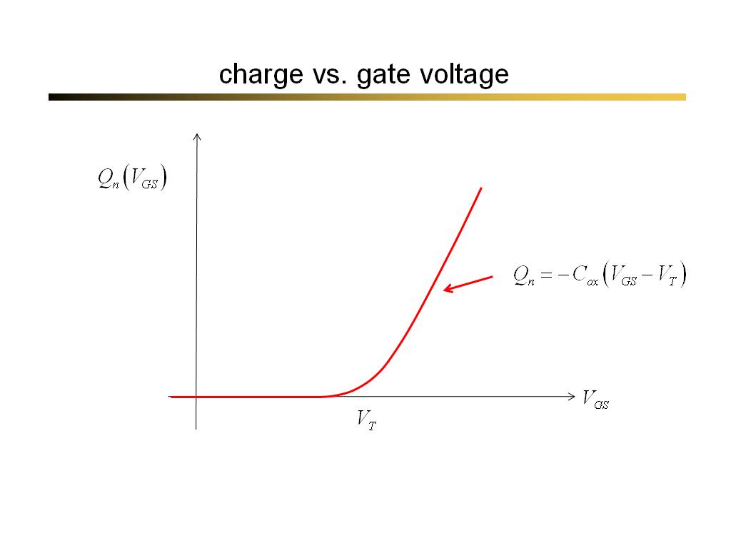 charge vs. gate voltage