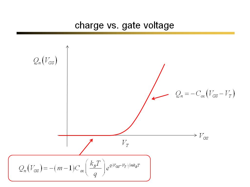 charge vs. gate voltage
