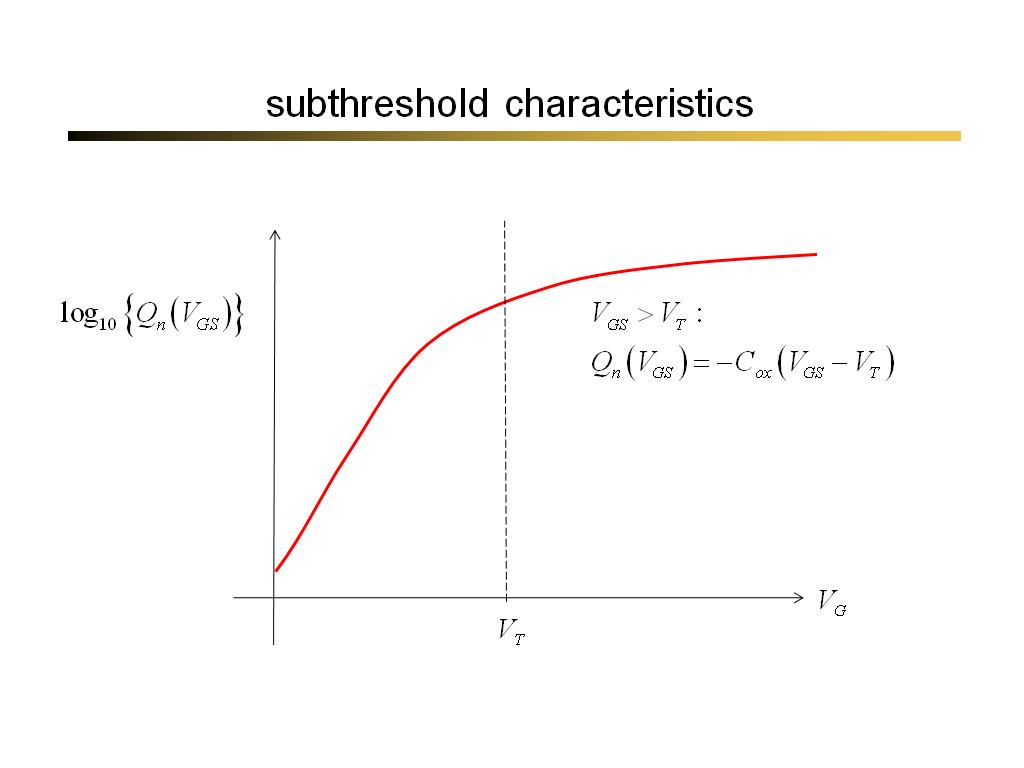 subthreshold characteristics