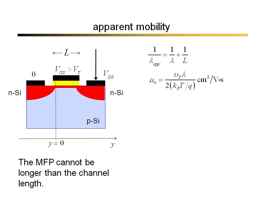 apparent mobility