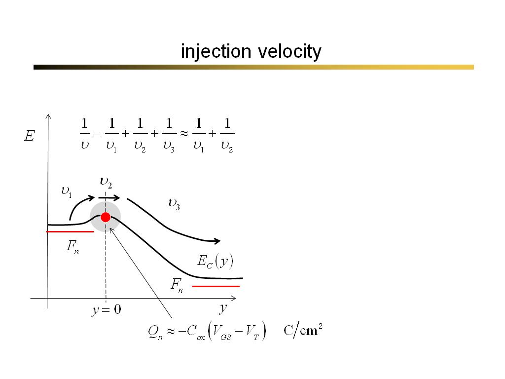 injection velocity