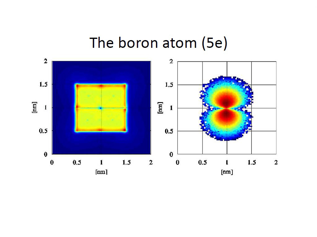The boron atom (5e)
