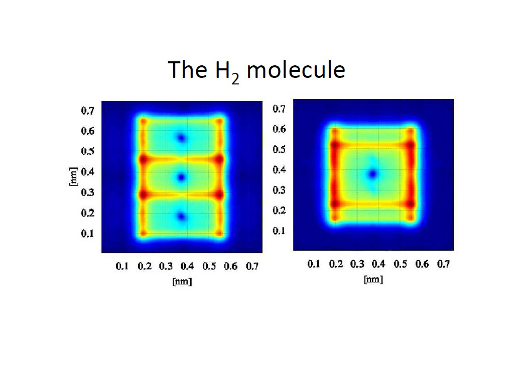 The H2 molecule