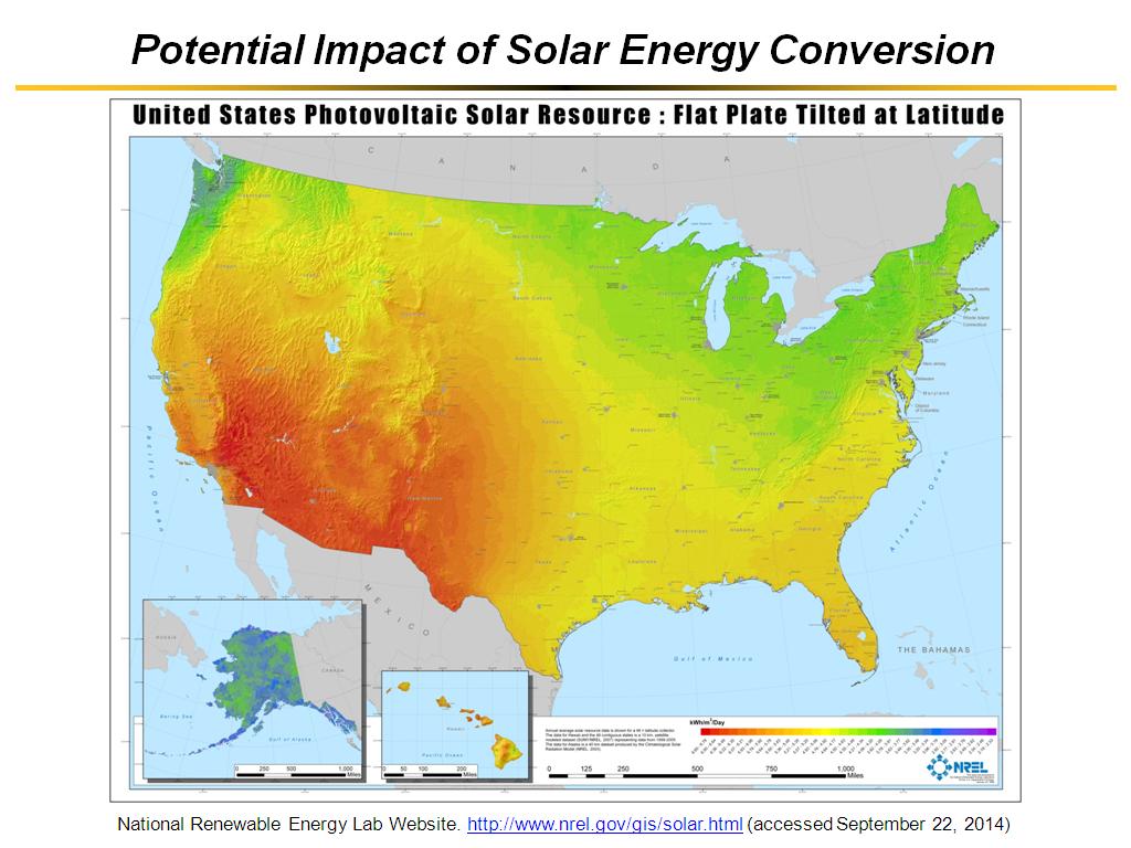 Potential impact