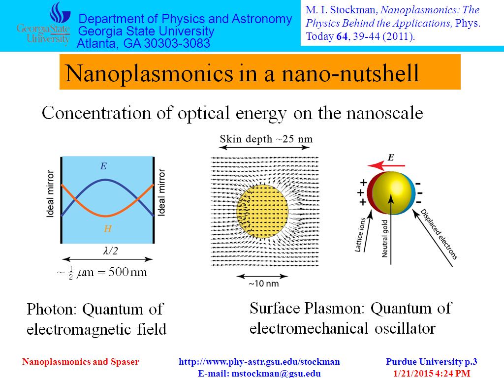Nanoplasmonics in a nano-nutshell
