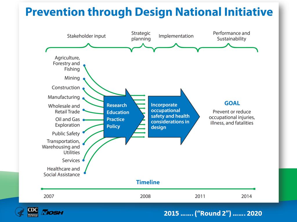 Org resources. Thru Design fitting.