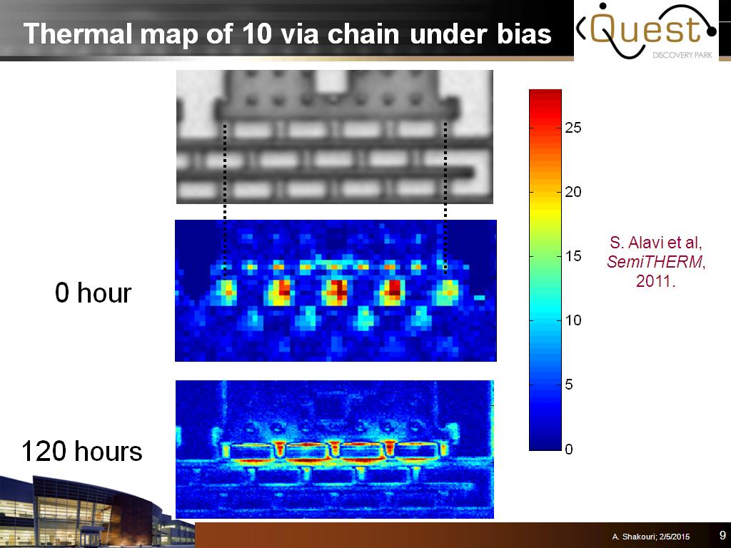 Thermal map of 10 via chain under bias