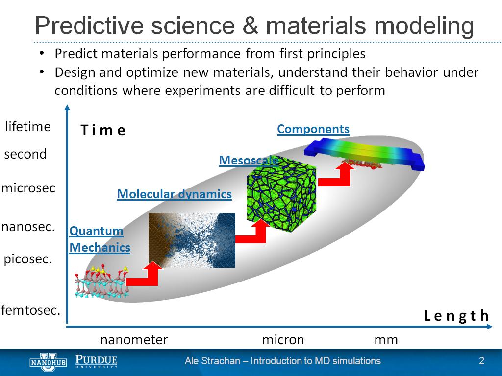 Predictive science & materials modeling