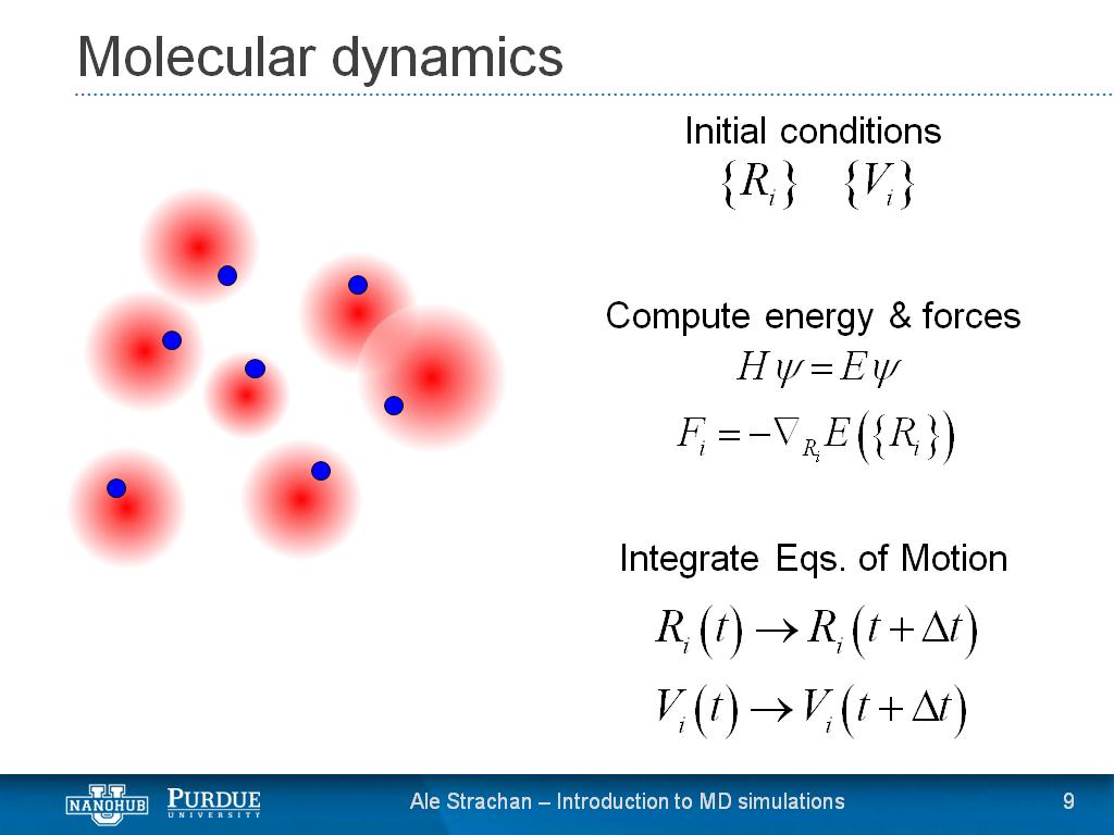 Molecular dynamics