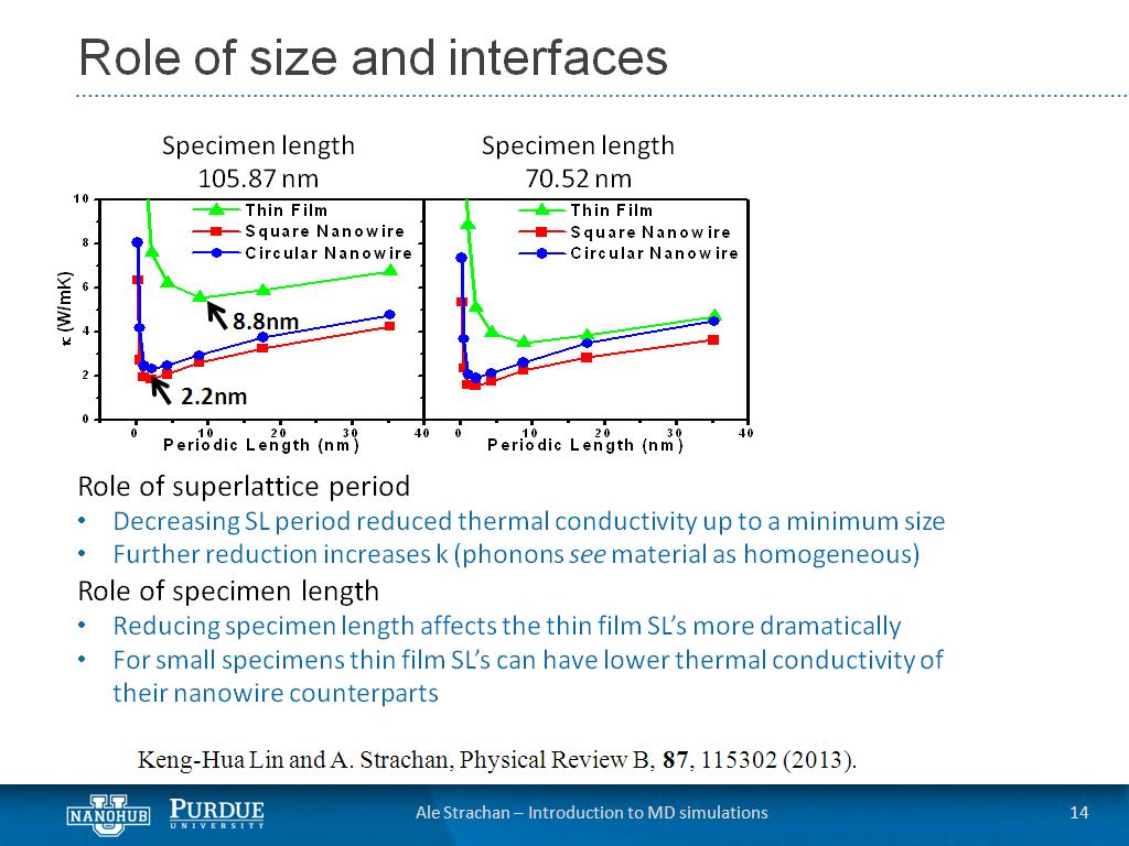 Role of size and interfaces