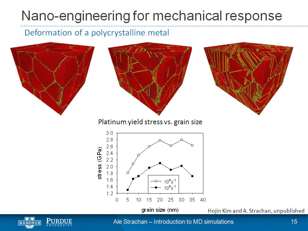 Nano-engineering for mechanical response