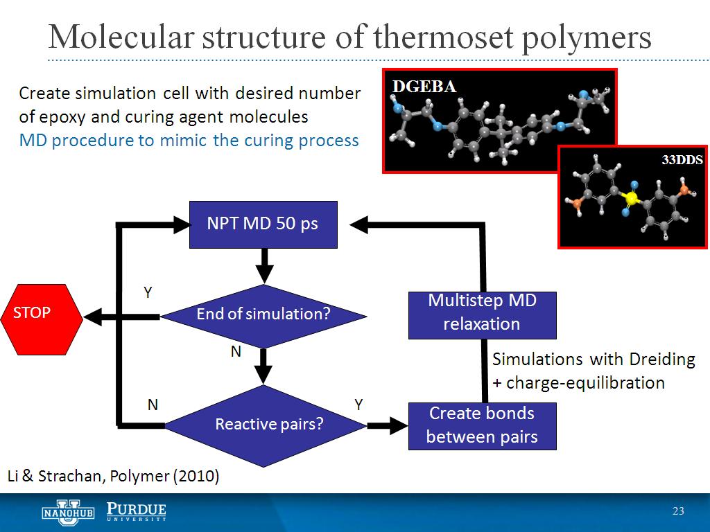 Molecular structure of thermoset polymers