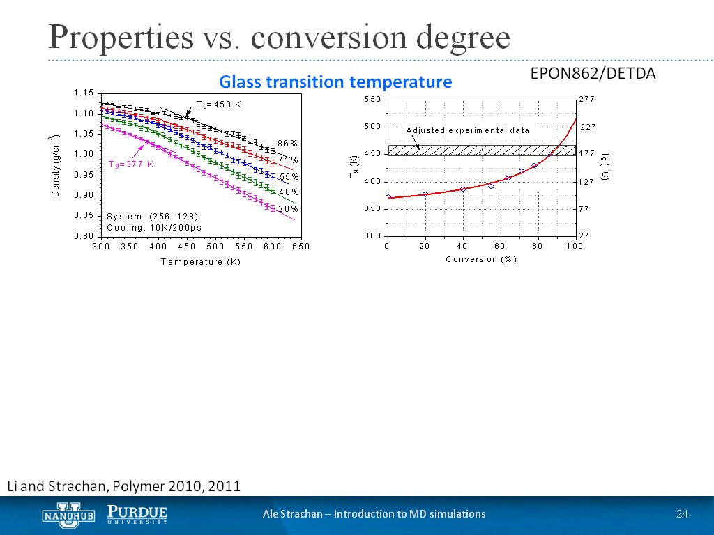 Properties vs. conversion degree