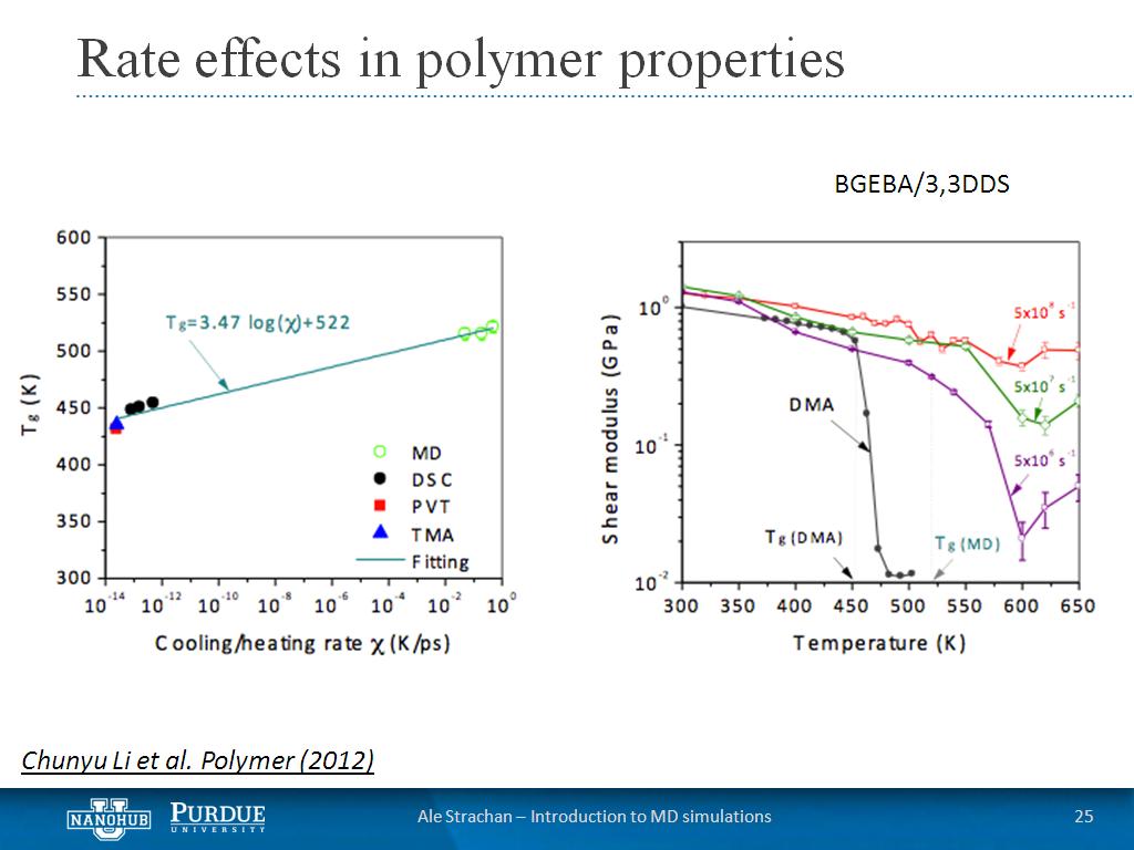 Rate effects in polymer properties