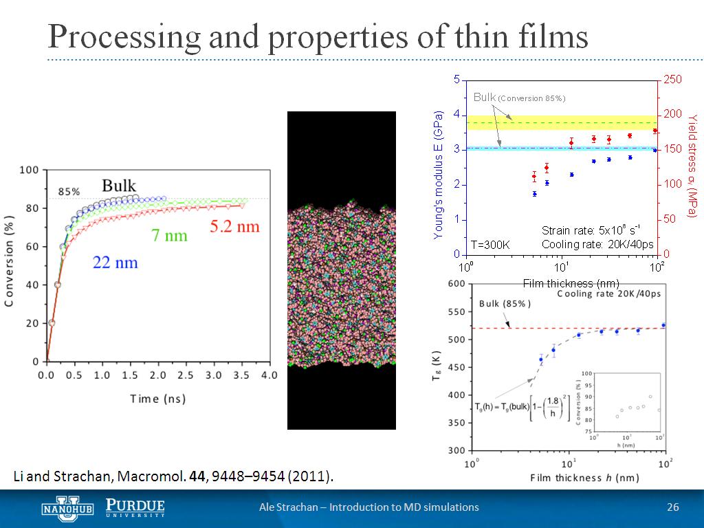 Processing and properties of thin films