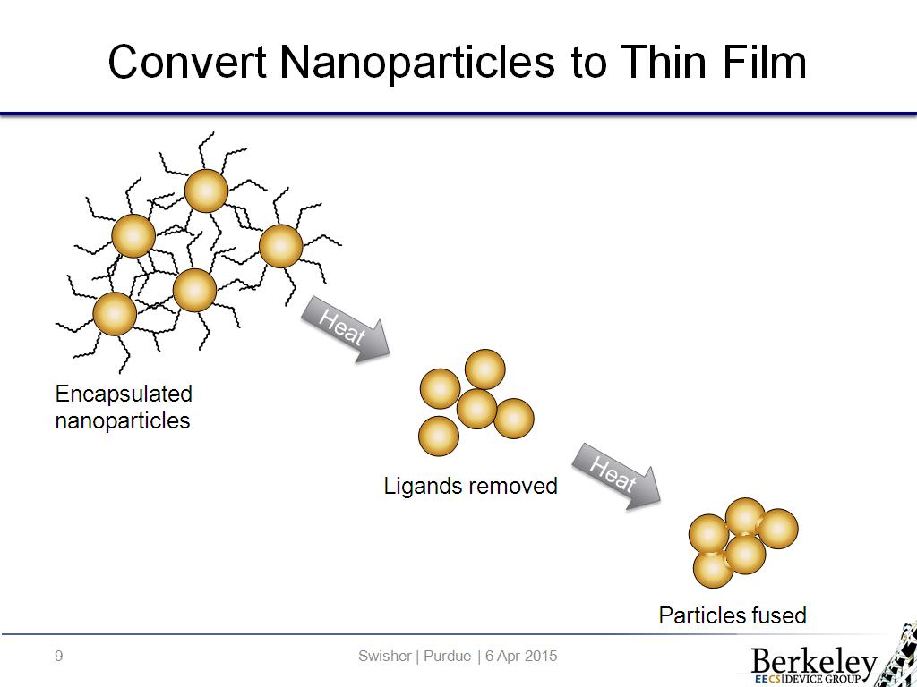Convert Nanoparticles to Thin Film