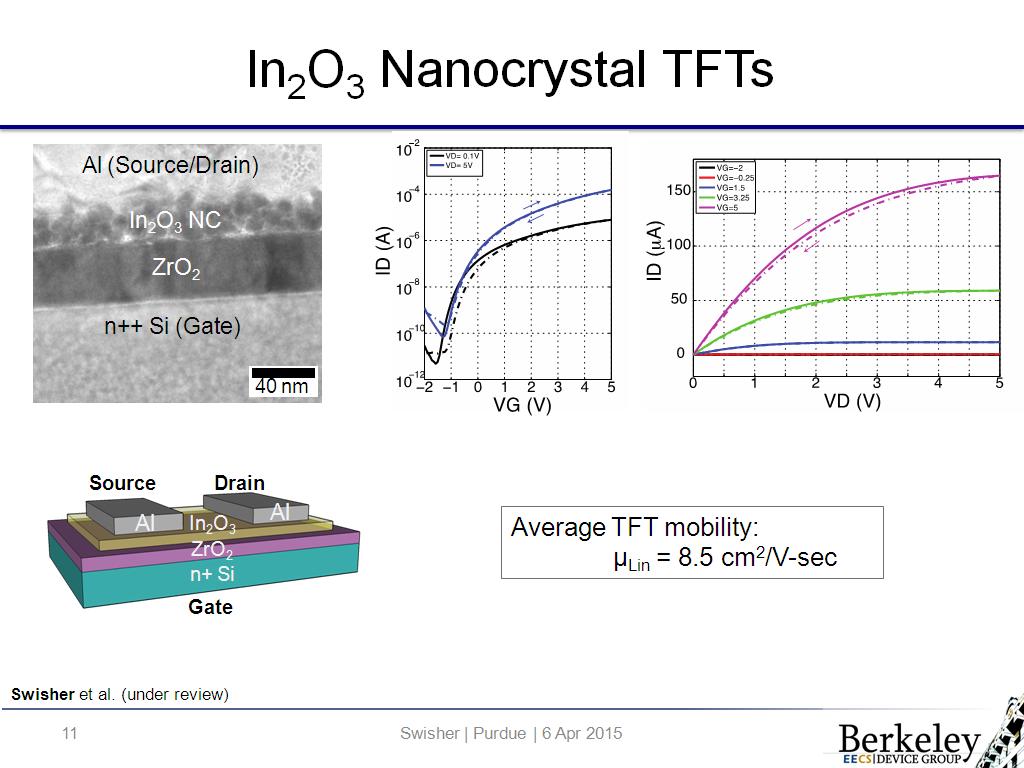 In2O3 Nanocrystal TFTs