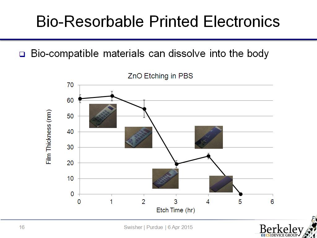 Bio-Resorbable Printed Electronics
