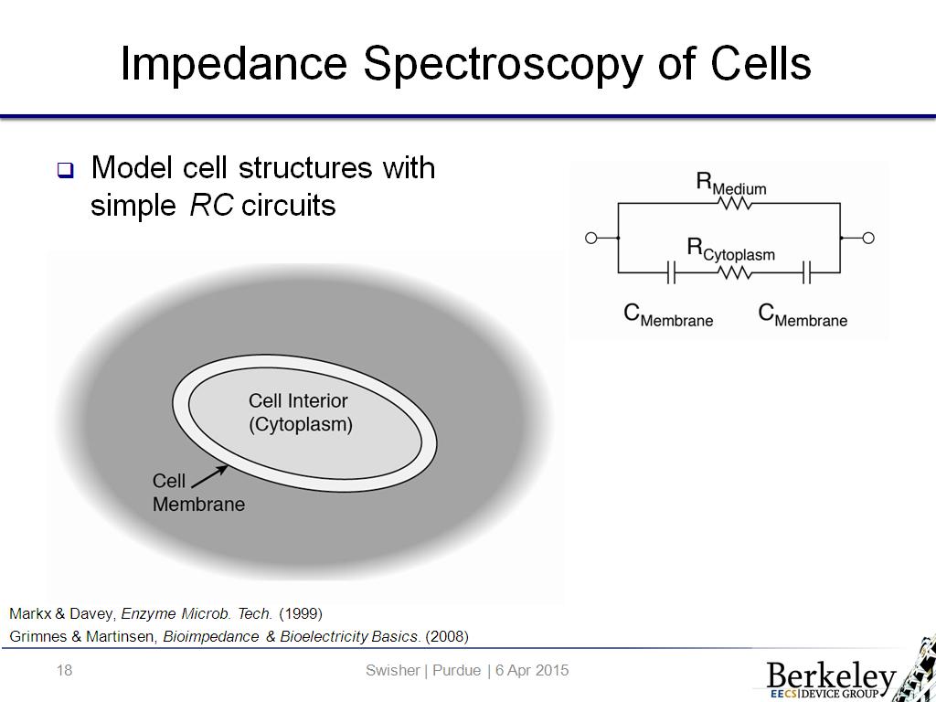 Impedance Spectroscopy of Cells