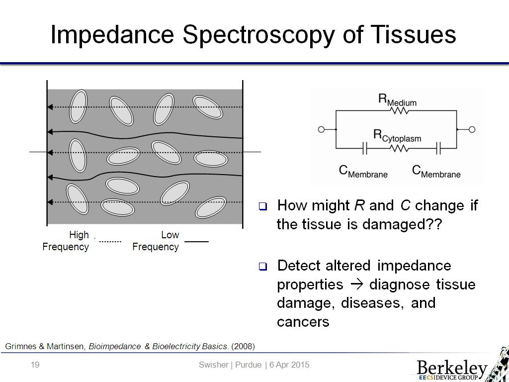Impedance Spectroscopy of Tissues