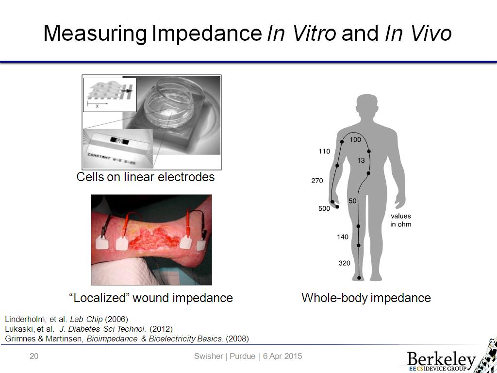 Measuring Impedance In Vitro and In Vivo