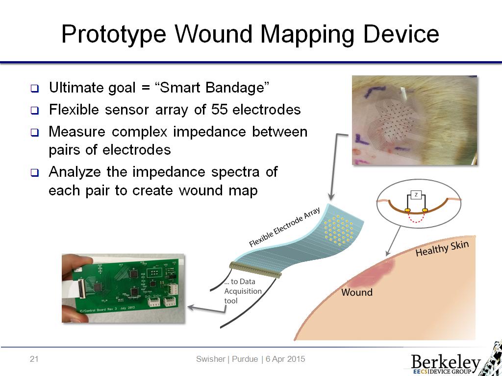 Prototype Wound Mapping Device