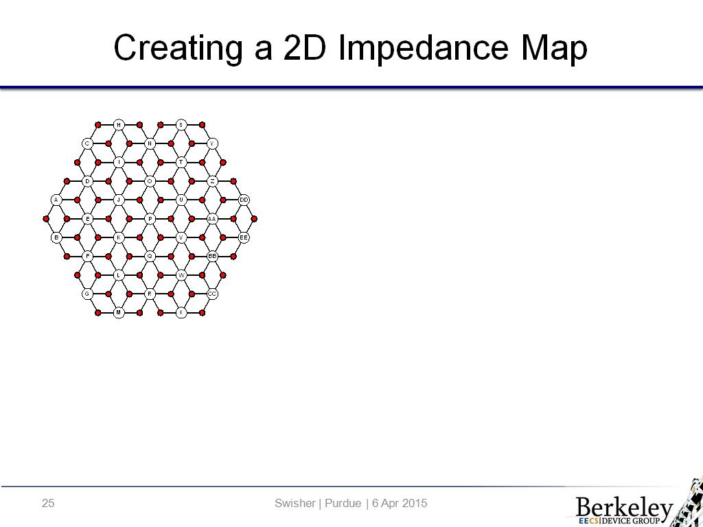 Creating a 2D Impedance Map