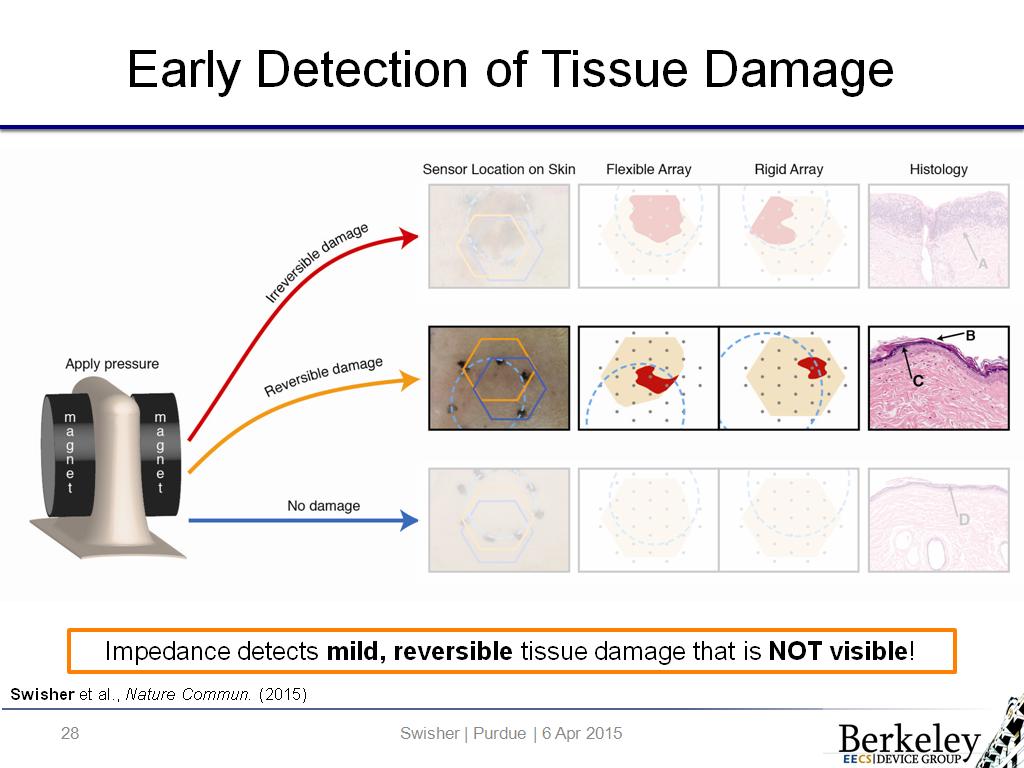 Early Detection of Tissue Damage