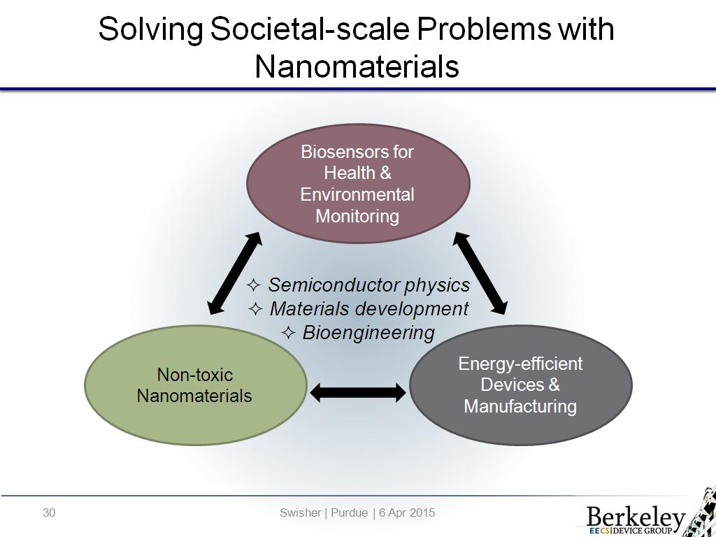 Solving Societal-scale Problems with Nanomaterials