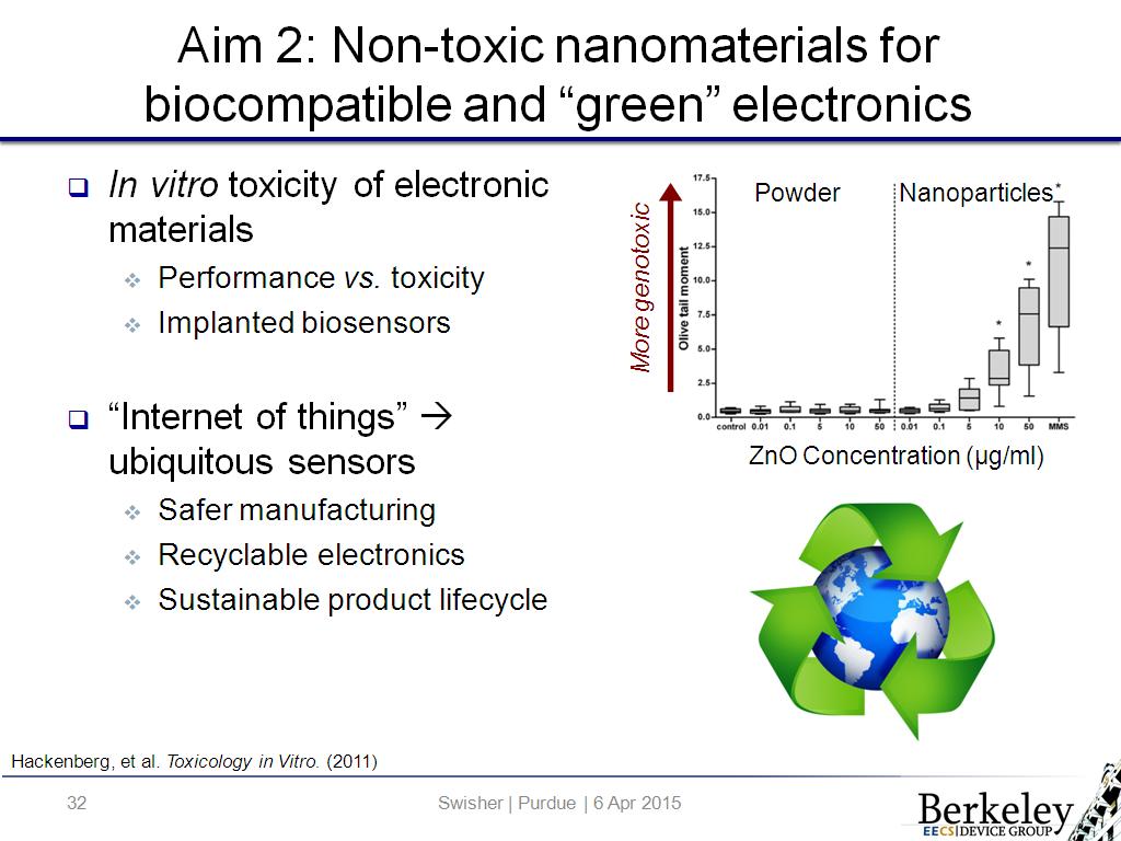 Aim 2: Non-toxic nanomaterials for biocompatible and 