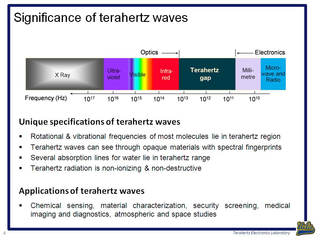 Significance of terahertz waves