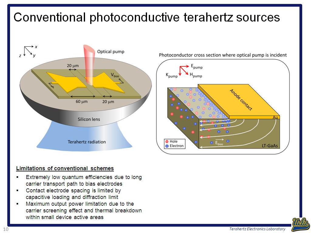 Conventional photoconductive terahertz sources